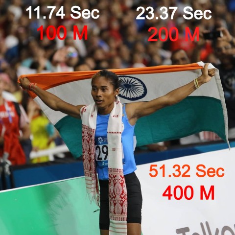 Hima Das Biography, Family, Record, Net Worth & Gold Medals