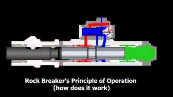 What is Hydraulic Rock Breaker and How Does it Work