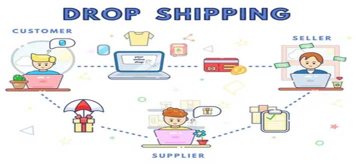 How to Start and Run a Profitable Dropshipping Company