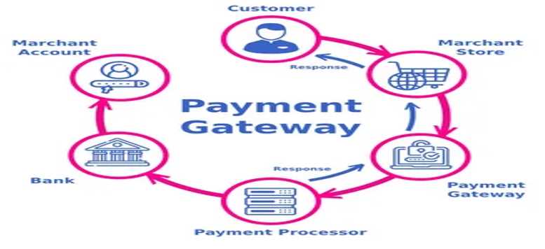 How can Payment Systems make online Transactions more Efficient