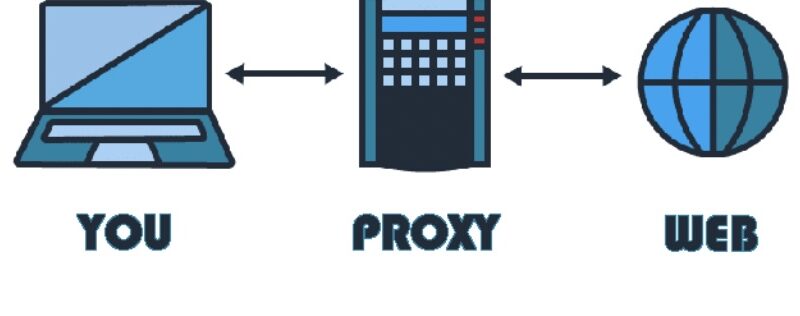 How to Buy Rotating Proxy IP Addresses?